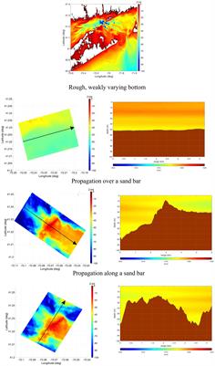 Underwater Sound Propagation Modeling in a Complex Shallow Water Environment